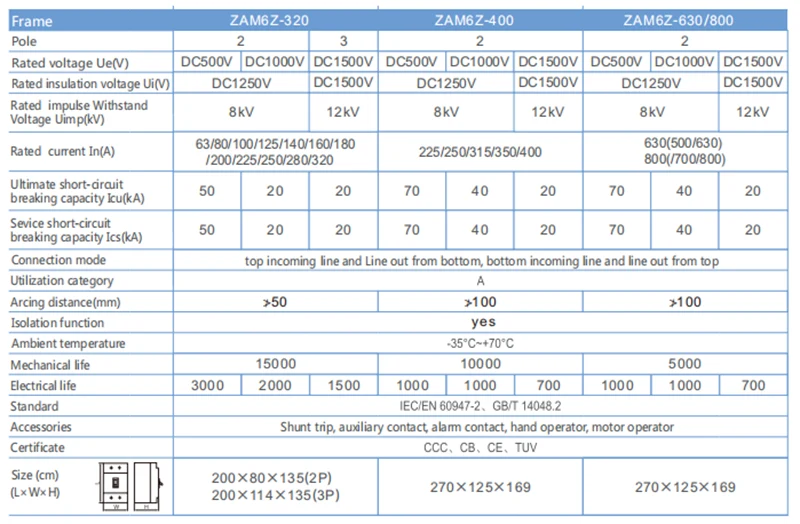 125A Circuit Breaker DC500V MCCB
