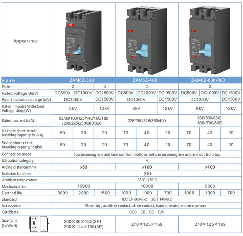320A Circuit Breaker DC1500V